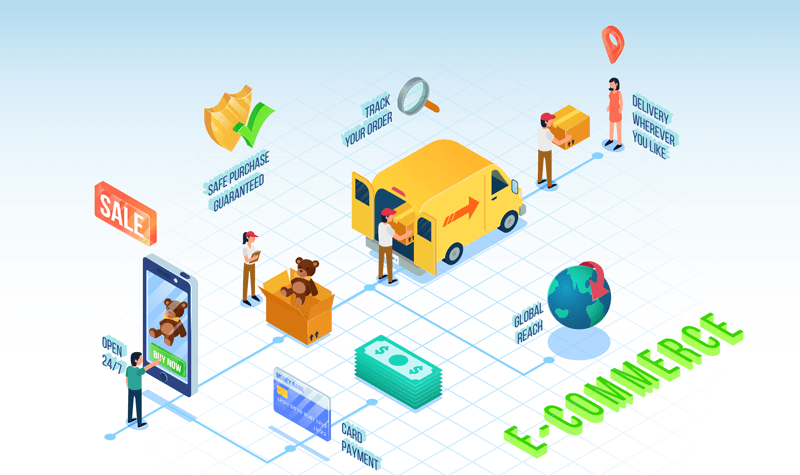 A imagem mostra de forma simplificada como funciona as vendas do e-commerce.